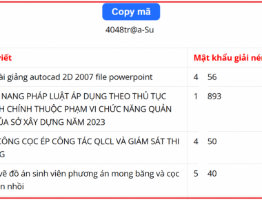 Mật khẩu giải nén