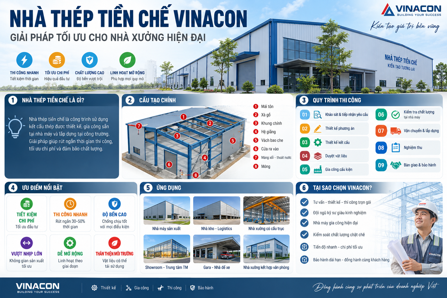 NHÀ XƯỞNG NHÀ THÉP TIỀN CHẾ VINACON