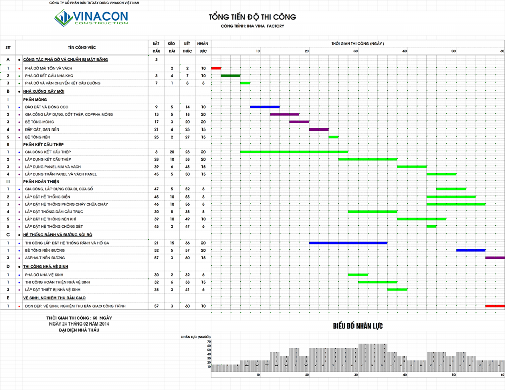 Các bước xây dựng nhà xưởng công nghiệp