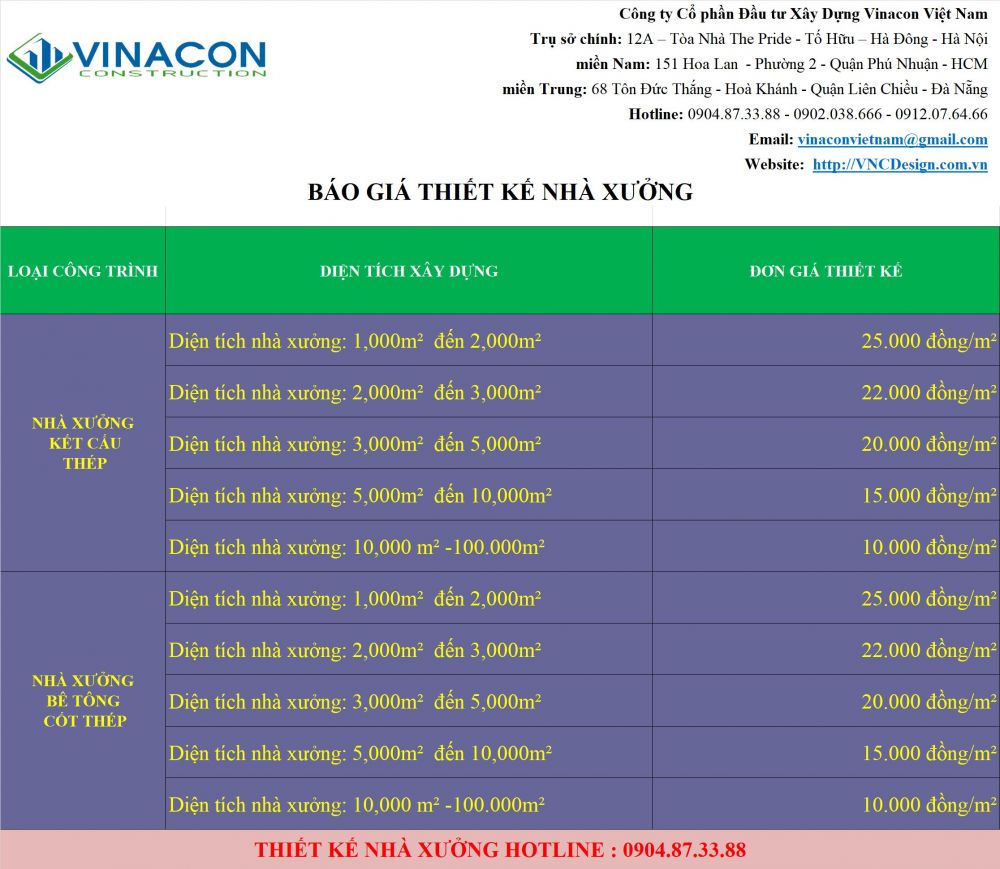 Các bước xây dựng nhà xưởng công nghiệp