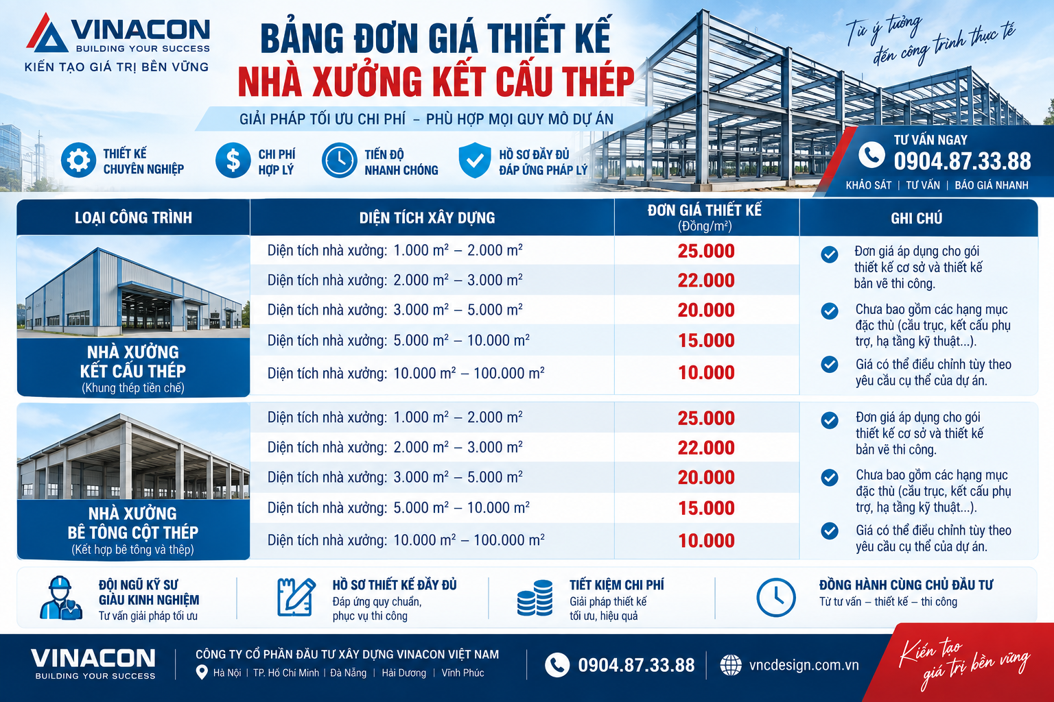 NHÀ XƯỞNG Thiết kế nhà xưởng