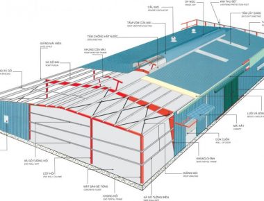 Kết cấu nhà xưởng