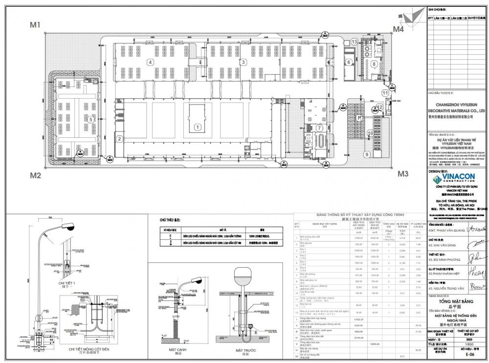 Quy trình xây dựng nhà xưởng