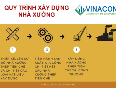 Quy trình xây dựng nhà xưởng