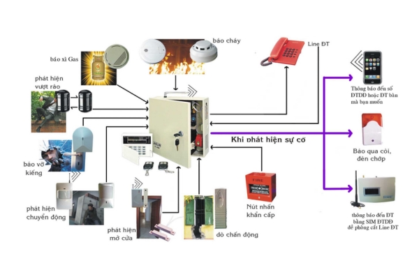 Tiêu chuẩn phòng cháy chữa cháy cho nhà xưởng