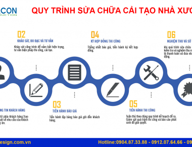 Quy trình cải tạo nhà xưởng