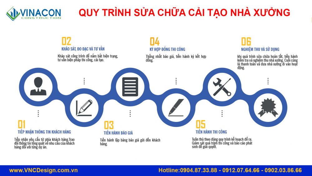 Quy trình cải tạo nhà xưởng