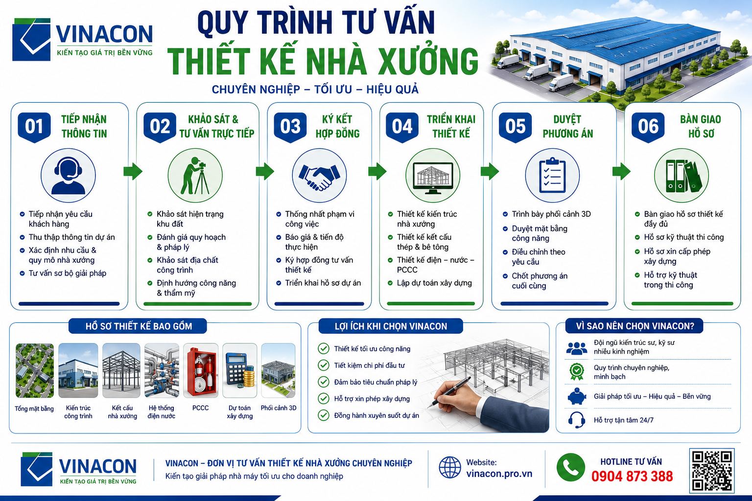 NHÀ XƯỞNG Quy trình tư vấn thiết kế nhà xưởng