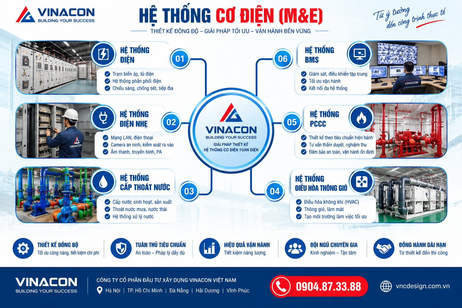 NHÀ XƯỞNG Báo giá thiết kế hệ thống cơ điện
