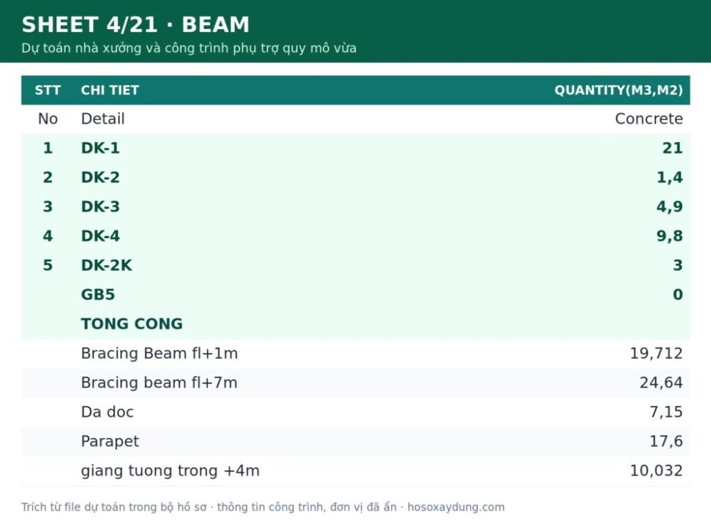 Dự toán nhà xưởng và công trình phụ trợ quy mô vừa – Trọn bộ dự toán (file Excel) – ảnh xem trước 3
