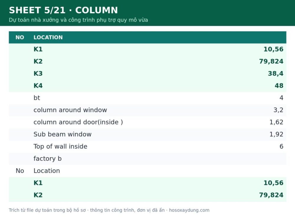 Dự toán nhà xưởng và công trình phụ trợ quy mô vừa – Trọn bộ dự toán (file Excel) – ảnh xem trước 4