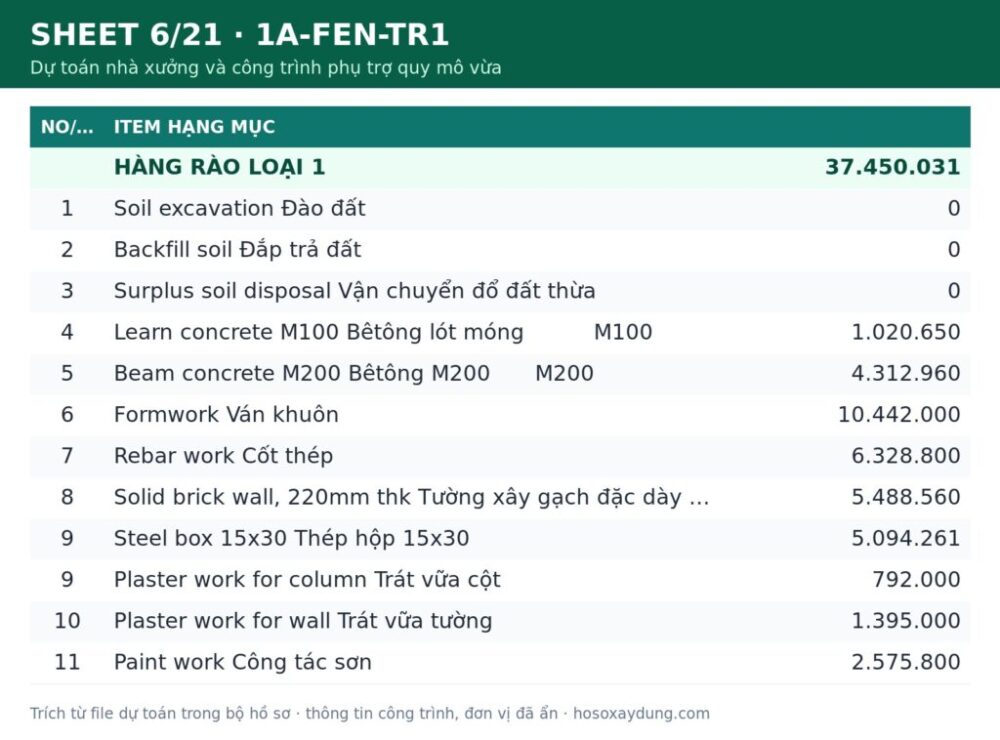 Dự toán nhà xưởng và công trình phụ trợ quy mô vừa – Trọn bộ dự toán (file Excel) – ảnh xem trước 5