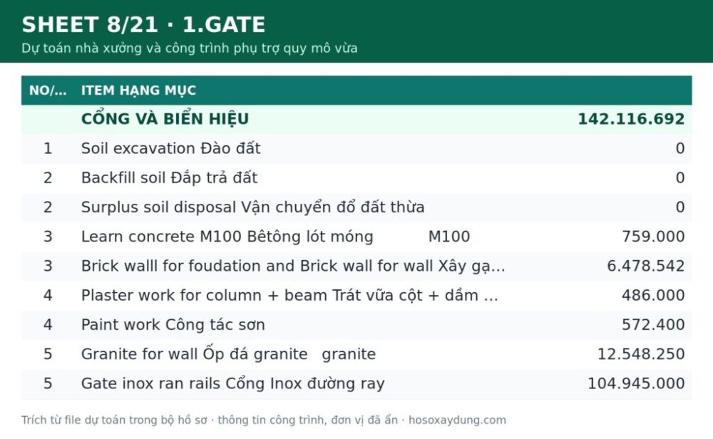 Dự toán nhà xưởng và công trình phụ trợ quy mô vừa – Trọn bộ dự toán (file Excel) – ảnh xem trước 7