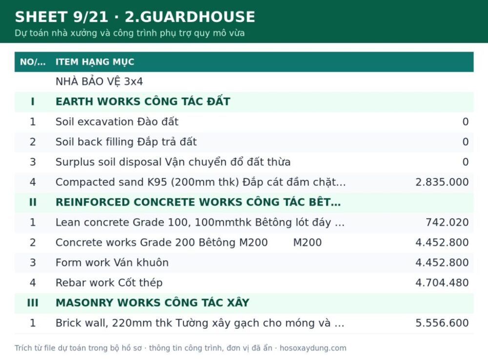 Dự toán nhà xưởng và công trình phụ trợ quy mô vừa – Trọn bộ dự toán (file Excel) – ảnh xem trước 8