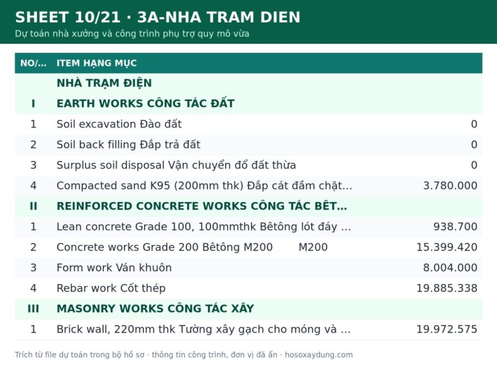 Dự toán nhà xưởng và công trình phụ trợ quy mô vừa – Trọn bộ dự toán (file Excel) – ảnh xem trước 9